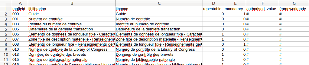 Liste des zones et paramètres dans la section marc_tag_structure du fichier OpenDocument