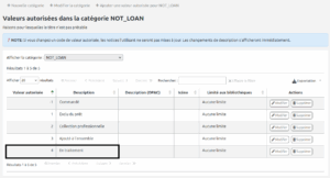 Liste des valeurs autorisées pour la catégorie NOT_LOAN. Le statut En traitement (4) est mis en évidence