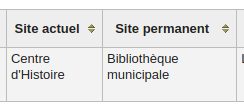 Site actuel: Société d'Histoire, Site permanent: Bibliothèque municipale