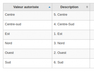 Liste de valeurs autorisées pour Bsort1, les descriptions sont précédées de numéros (1, 2, 3, etc.)