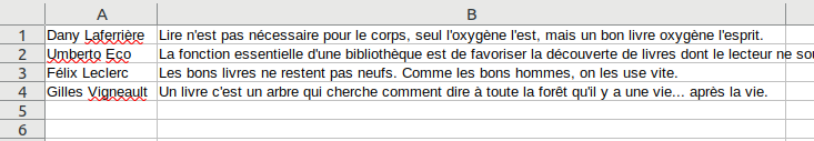 Le tableur a des noms dans la colonne A et des citations dans la colonne B