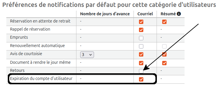vue de l'option "Expiration du compte d'utilisateur" dans les préférences de notifications