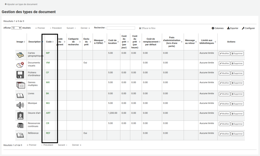 Page de gestion des types de documents, la colonne Code du tableau est mise en évidence.