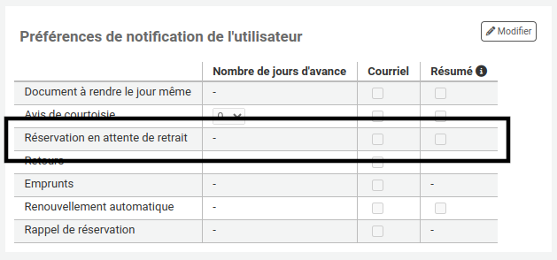 Formulaire de préférences de notification de l'utilisateur. La ligne pour les réservations en attente de retrait est mise en évidence et on peut voir une case à cocher dans la colonne Résumé