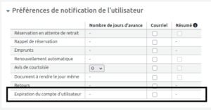 Préférences de notification d'un utilisateur. L'option pour la notification d'expiration d'abonnement est mise en évidence.
