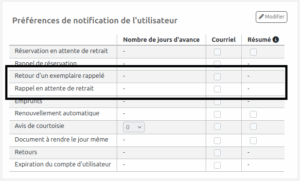 Tableau des préférences de notification dans un dossier d'utilisateur à l'intranet. Les options Retour d'un exemplaire rappelé et Rappel en attente de retrait sont mises en évidence