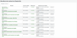Affichage des résultats de recherche de notice d'autorité. Une colonne montre l'utilisation de la notice comme vedette principale ou secondaire, sujet ou titre de collection avec un crochet ou un X pour montrer si c'est une utilisation permise ou pas.