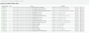 Actions du modèle de modification MARC nommé 'Publics cibles'. Il s'agit de 15 actions Copier et remplacer la zone 521$a à 521$a utilisant RegEx pour les différents codes de publics et d'évaluation.